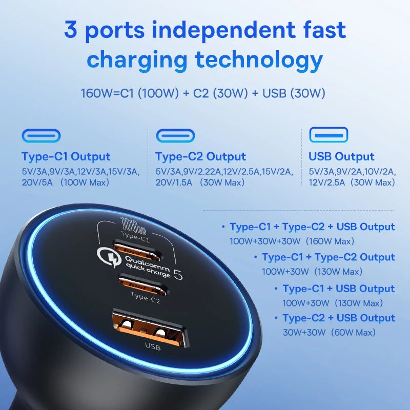 Încărcător Auto Baseus QC5 160W – Tehnologie Qualcomm Quick Charge 5, 3 Porturi (2xUSB-C + 1xUSB), Fast Charging Laptop & Smartphone